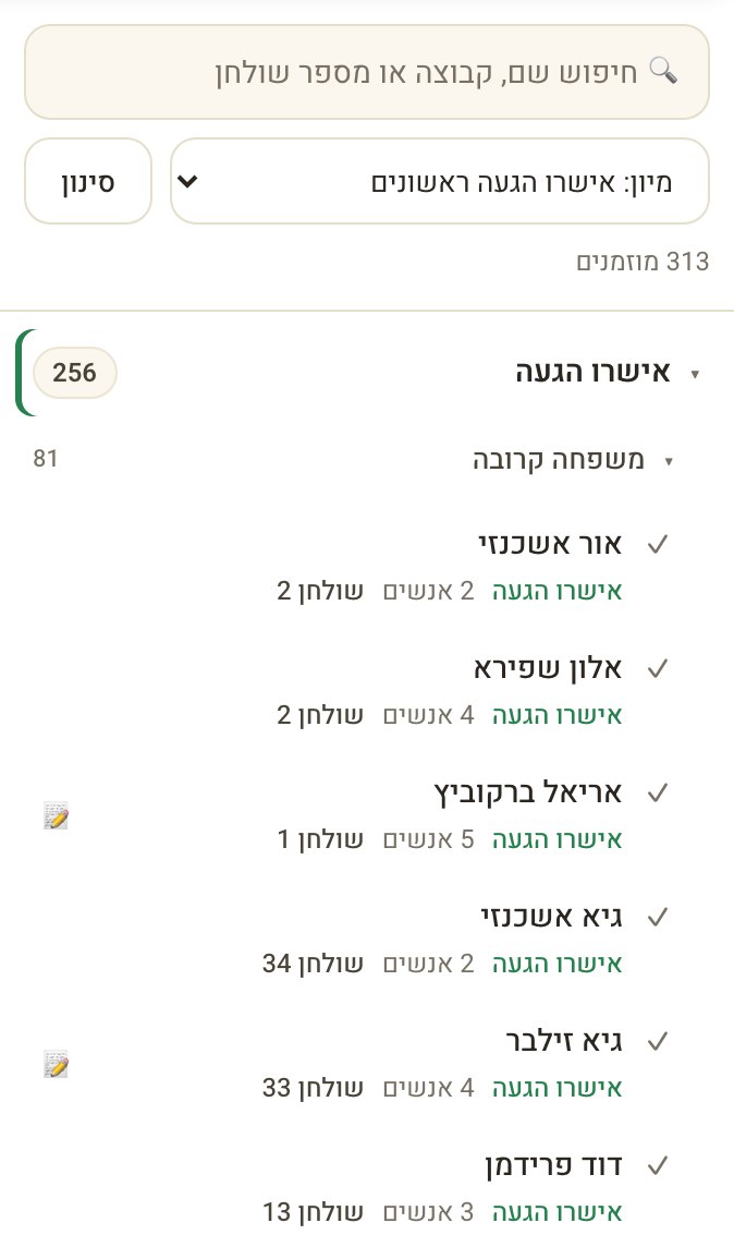 רשימת המוזמנים במסך סידור ההושבה, ממוינת לפי אישור הגעה: מי אישר, כמה אנשים ובאיזה שולחן